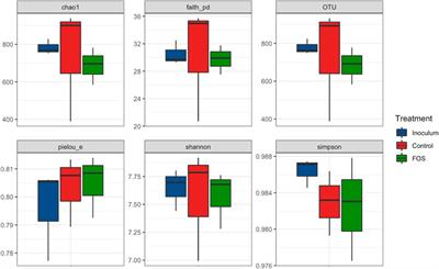 Effects of Fermented Oat Straw as a Lovastatin Carrier on in vitro Methane Production and Rumen Microbiota